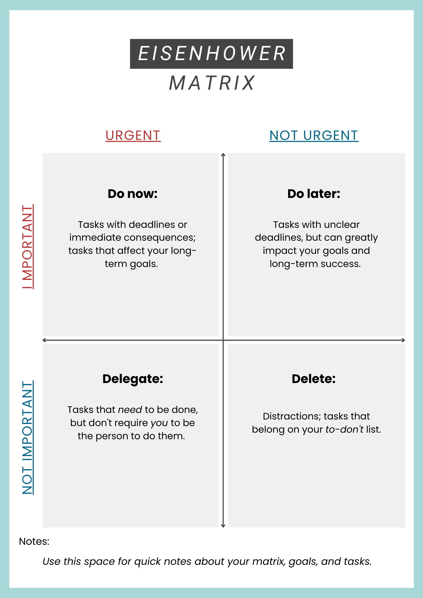 Eisenhower matrix description. top left quadrant: urgent and important. Do now. Tasks with deadlines or immediate consequences; tasks that affect your long-term goals. top right quadrant: important and not urgent. do later. Tasks with unclear deadlines, but can greatly impact your goals and long-term success. bottom left quadrant: not important and urgent. delegate. Tasks that need to be done, but don't require you to be the person to do them. bottom right quadrant. not important not urgent. delete. distractions; tasks that belong on your to don't list.