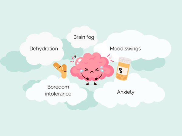 A cartoon brain with a sad facial expression between a pill bottle and two pills. It is surrounded by clouds labeled with some ADHD symptoms and factors that influence them: Dehydration, anxiety, mood swings, brain fog, and boredom intolerance.