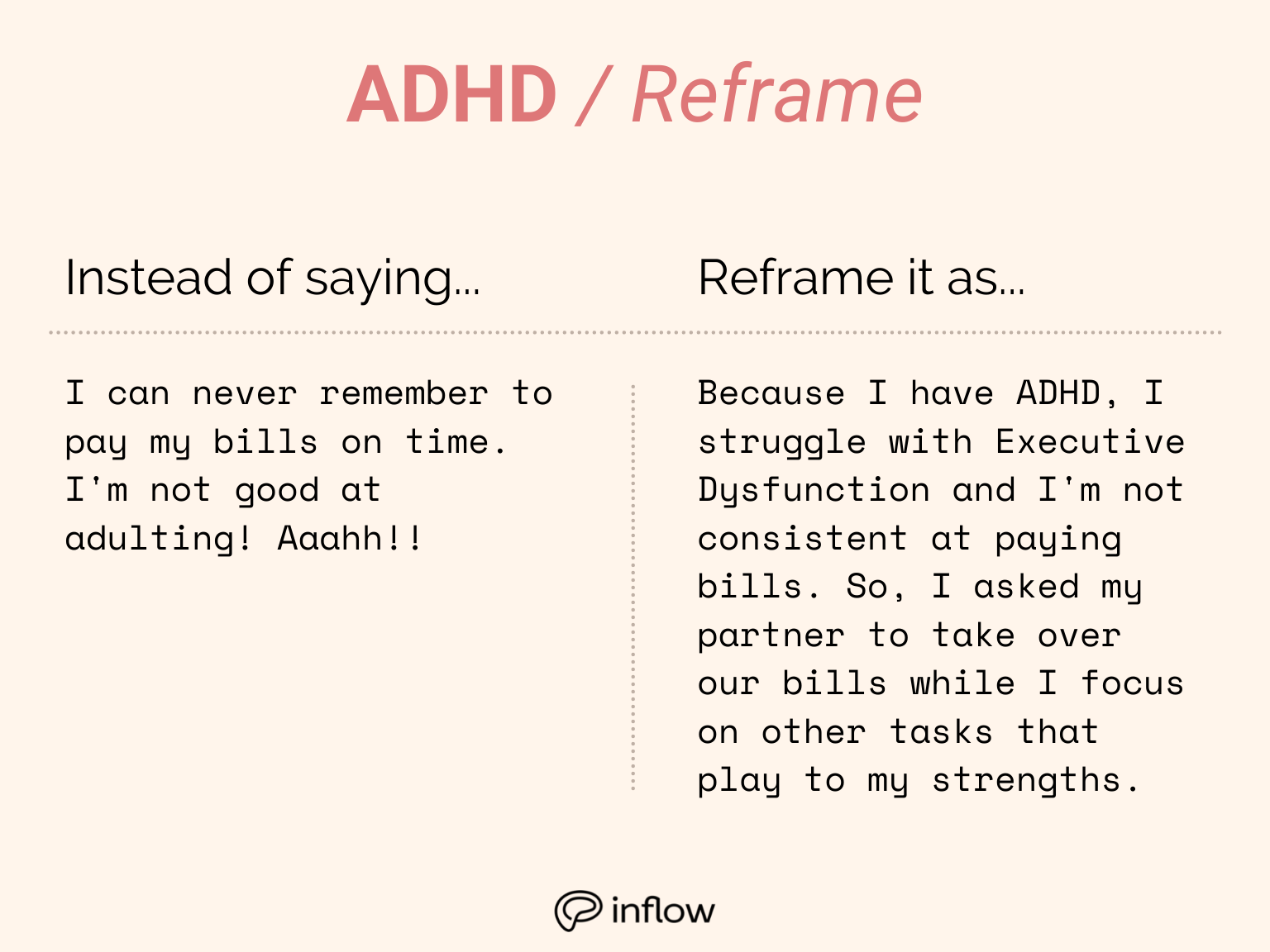 ADHD reframe. Instead of saying "I can never remember to pay my bills on time. Im not good at adulting! Ah!" Try: "Because I have ADHD, I striggle with Executive Dysfunction, and I'm not consistent at paying bills. So, I asked my partner to take over our bills while I focus on other tasks that play to my strengths.