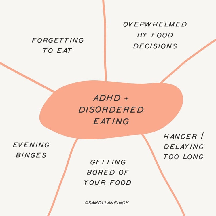 ADHD and disordered eating graphic. There are points coming off from the middle saying: forgetting to eat, overwhelmed by food decisions, hanger/delaying too long, getting bored of your food, evening binges.