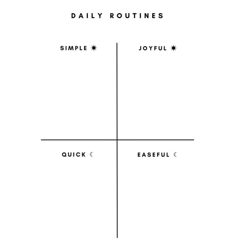 daily routines template. top left is labeled "simple", top right "joyful", bottom left "quick", bottom right "easeful"