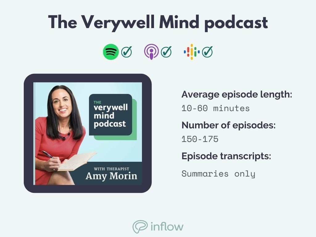 the verywell mind podcast on spotify, apple, and google. 10-60 minute episodes, 150-175 episodes. summaries only