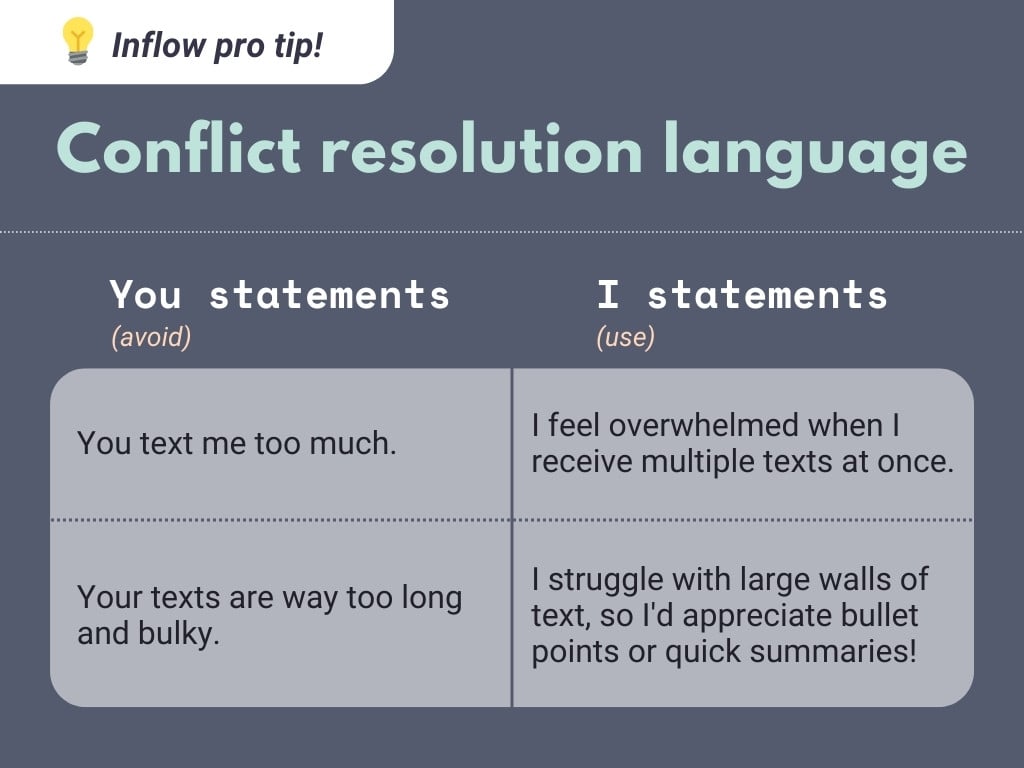 inflow pro tip on conflict resolution language. you statements to avoid: You text me too much. Your texts are way too long and bulky. I statements to use: I feel overwhelmed when I receive multiple texts at once. I struggle with large walls of text, so I'd appreciate bullet points or quick summaries!
