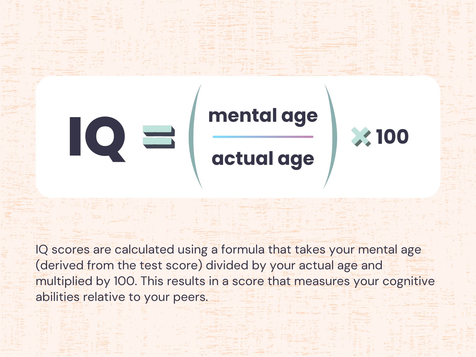Image shows the equation for calculating IQ. IQ = mental age divided by actual age, multiplied by 100. Description on the graphic: IQ scores are calculated using a formula that takes your mental age (derived from the test score) divided by your actual age and multiplied by 100. This results in a score that measures your cognitive abilities relative to your peers.