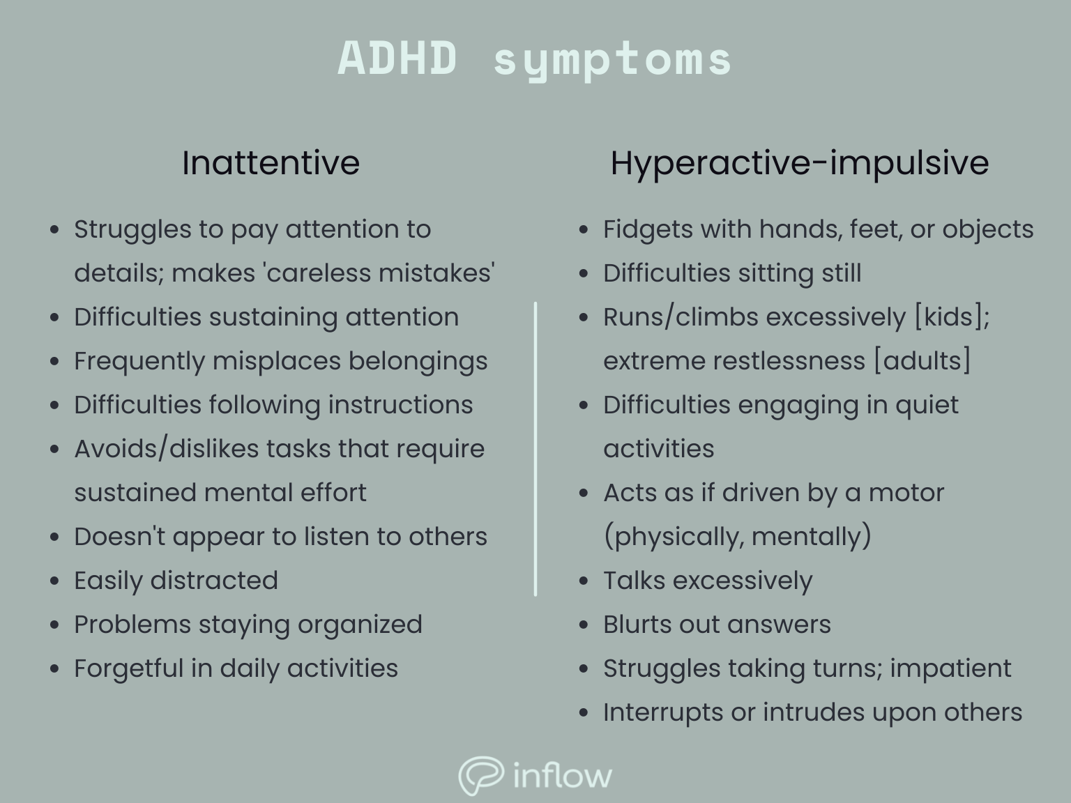 ADHD symptoms. Left column: inattentive. Symptoms: Struggles to give close attention to details or makes ‘careless’ mistakes, difficulty sustaining attention, does not appear to listen, struggles with following instructions, unorganized, avoids or dislikes tasks requiring sustained mental effort, frequently misplaces things, easily distracted, forgetful in daily activities. Right column: hyperactive-impulsive. Symptoms: fidgets with hands or feet or squirms in chair, difficulty remaining seated, runs or climbs excessively [kids]; extreme restlessness [adults], difficulty engaging in quiet activities, acts as if driven by a motor, physically and/or mentally, talks excessively, blurts out answers, difficulty waiting or taking turns (impatience), interrupts or intrudes upon others